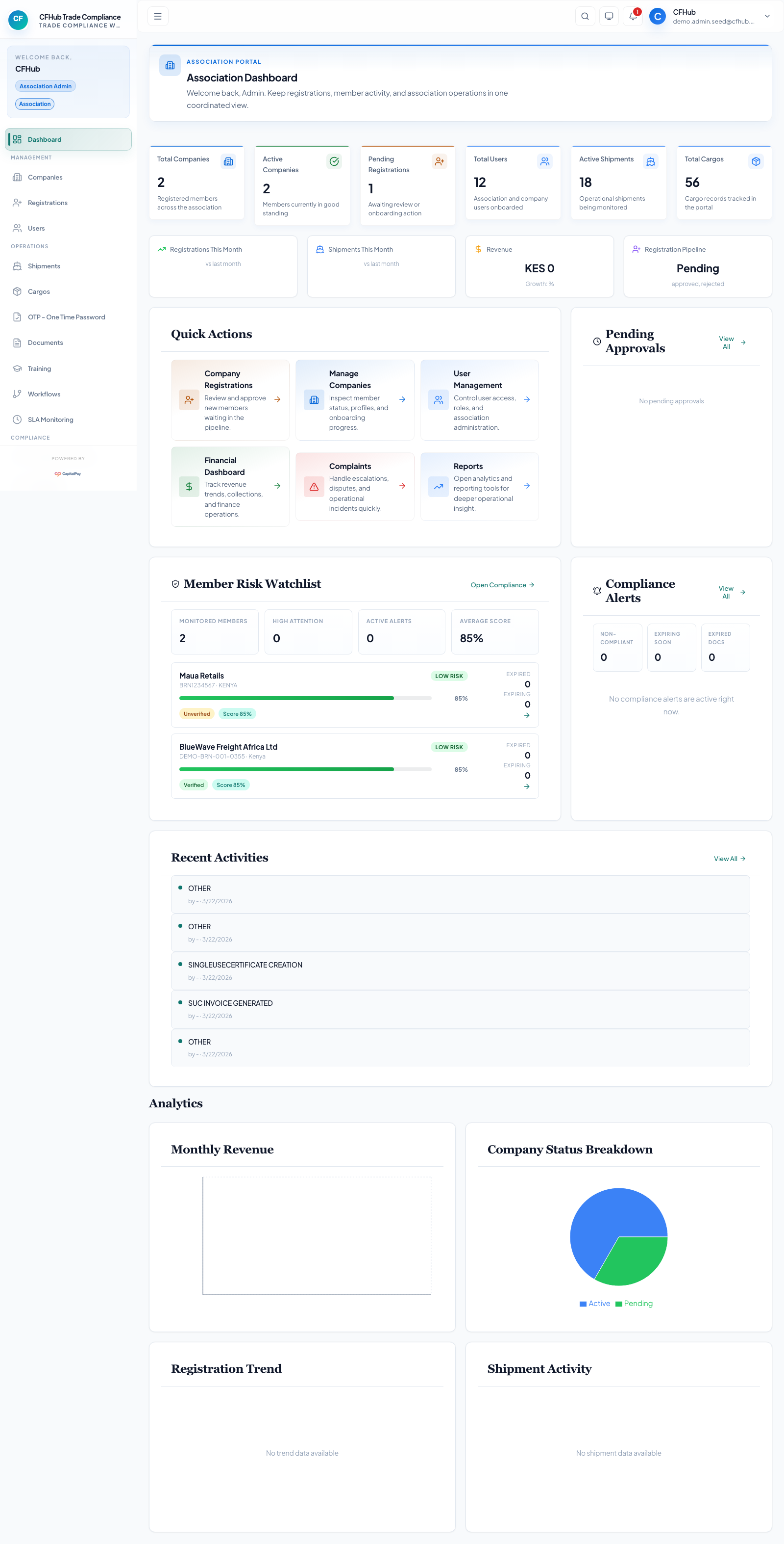 Association dashboard